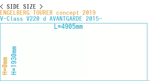 #ENGELBERG TOURER concept 2019 + V-Class V220 d AVANTGARDE 2015-